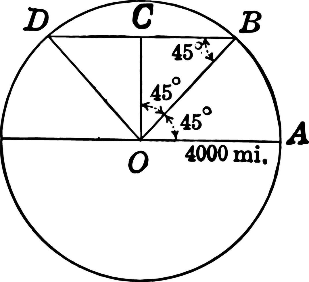 Circles With Radius 4000 and Enclosed Triangle vintage illustration. vector