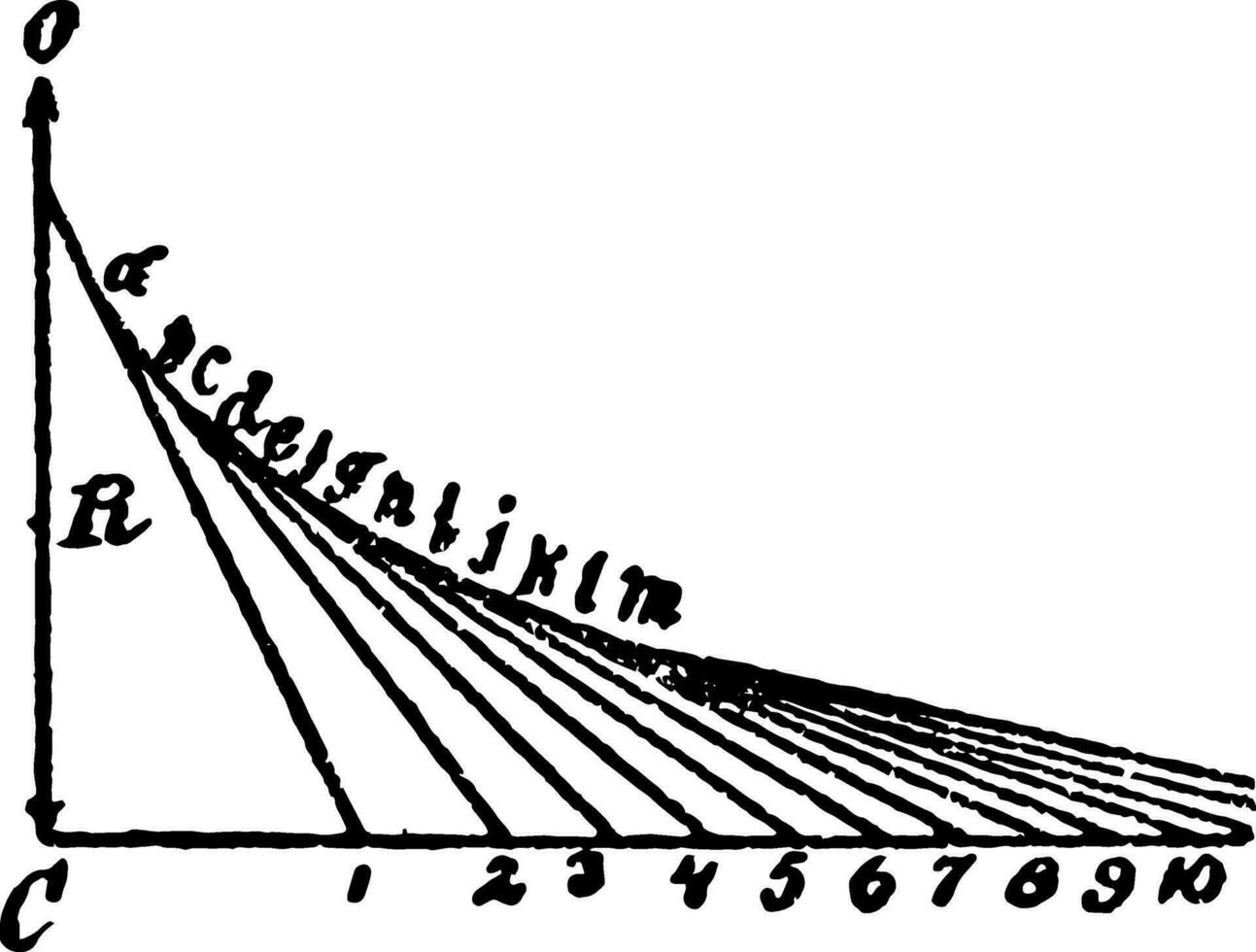 Construction Of Shield's Anti-friction Curve
 vintage illustration. vector