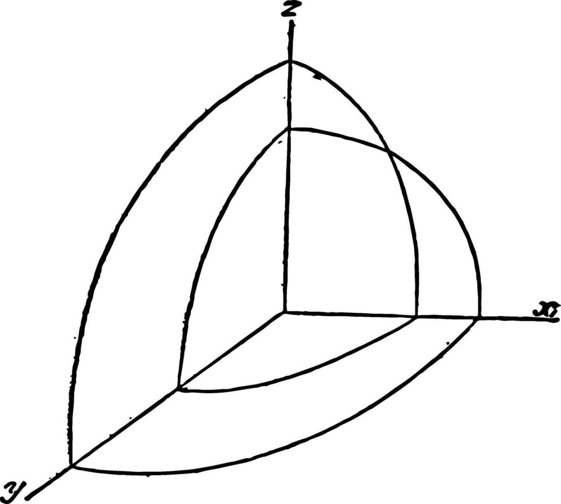 Octant of Wave Surface
 vintage illustration. vector