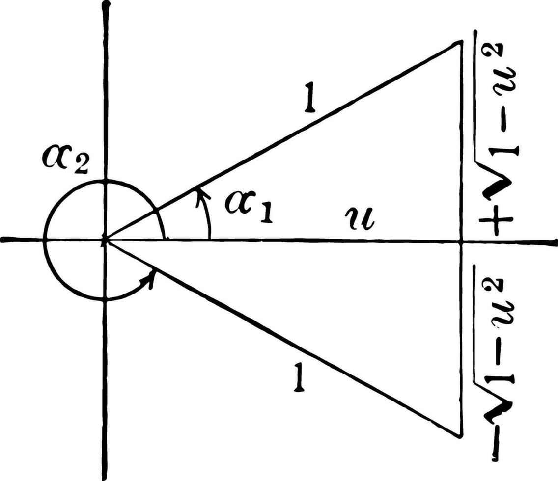 ángulo expresado como un inverso función Clásico ilustración. vector