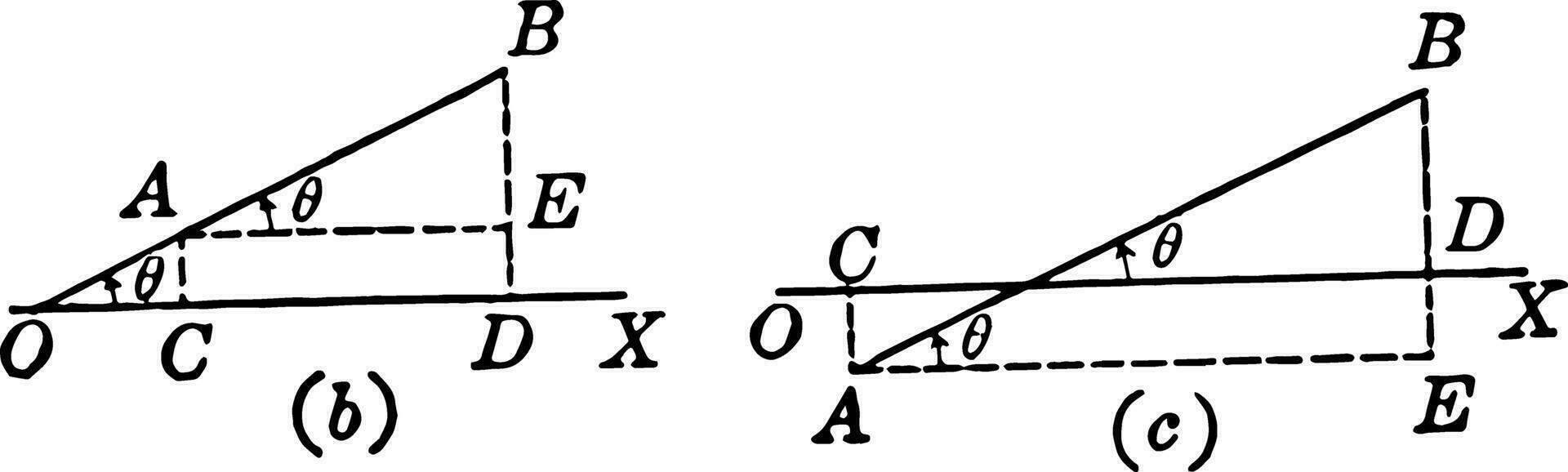 Projection of a Line Segment
 vintage illustration. vector