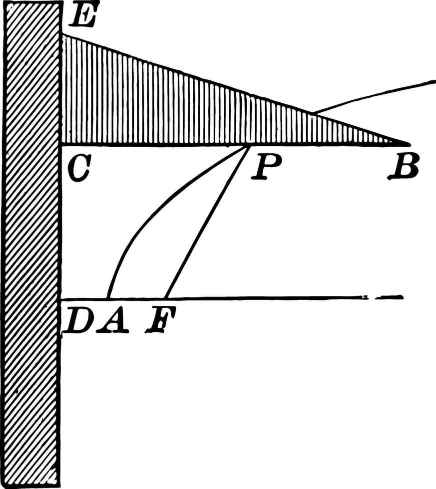 Parabola With Focus and Directrix
 vintage illustration. vector