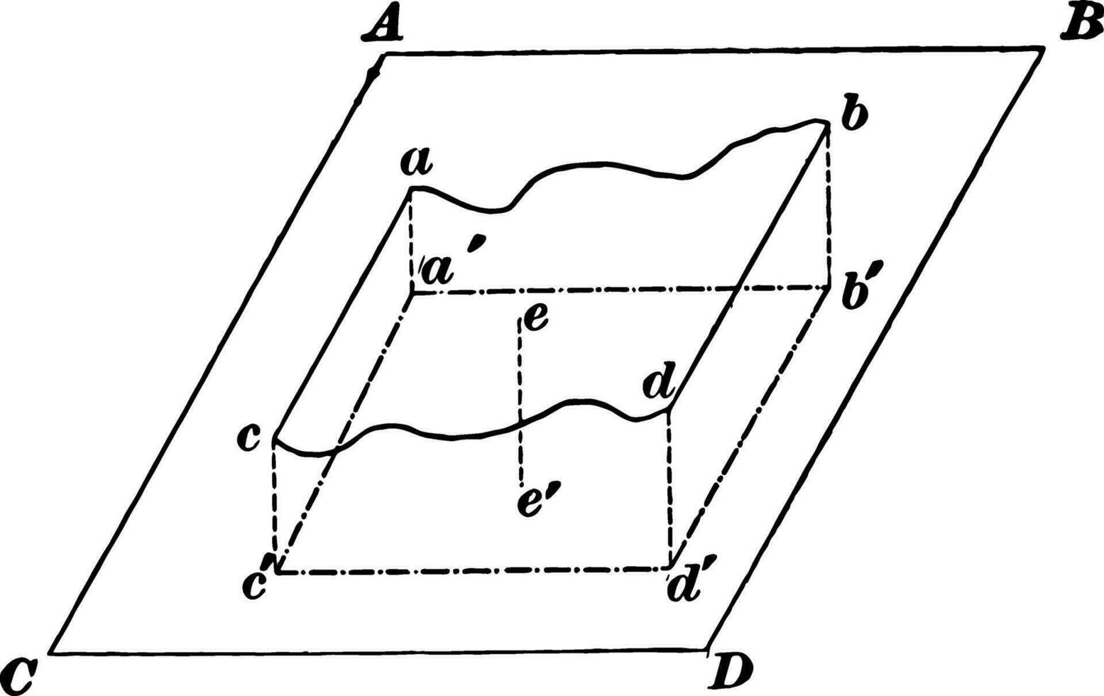 Projection Of An Irregular Surface vintage illustration. vector