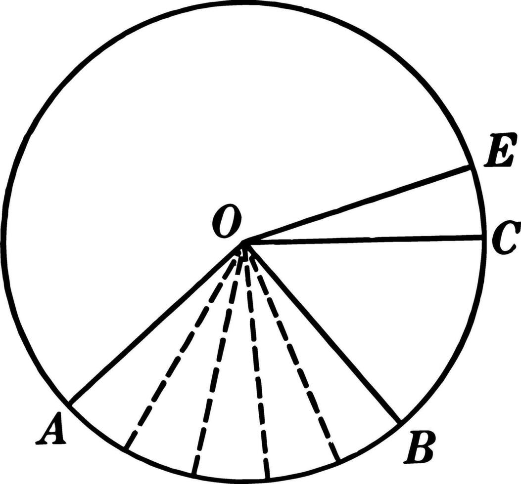 Central Angles and Arcs in a Circle vintage illustration. vector