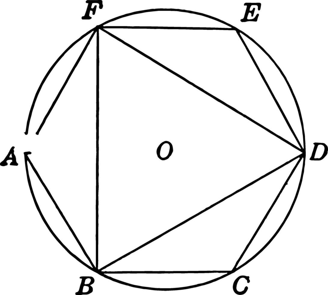 hexágono inscrito en circulo por construcción Clásico ilustración. vector