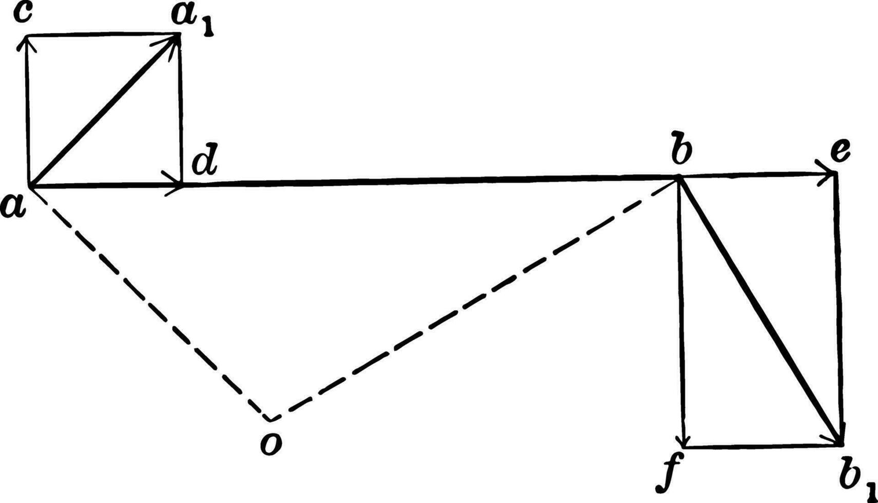 Velocities Of Rigidly-connected Points
 vintage illustration. vector