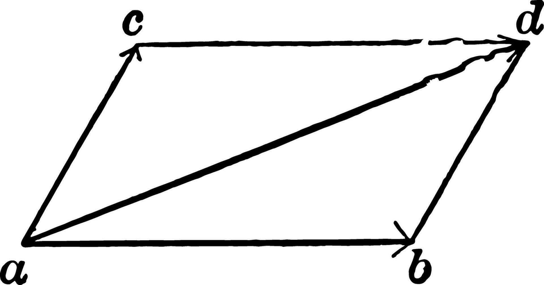 Vector Addition
 vintage illustration.