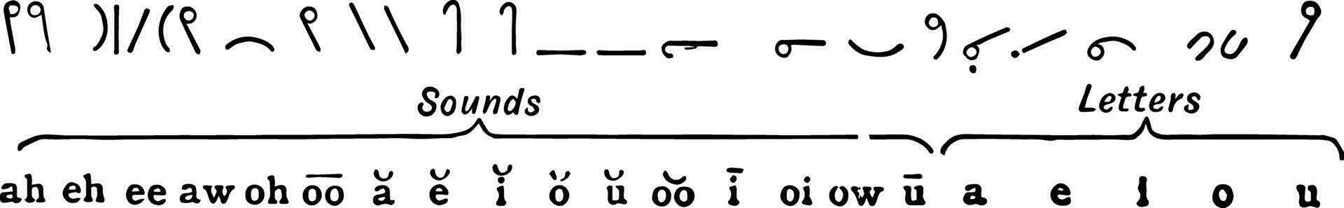 Janes system of shorthand, vintage illustration. vector