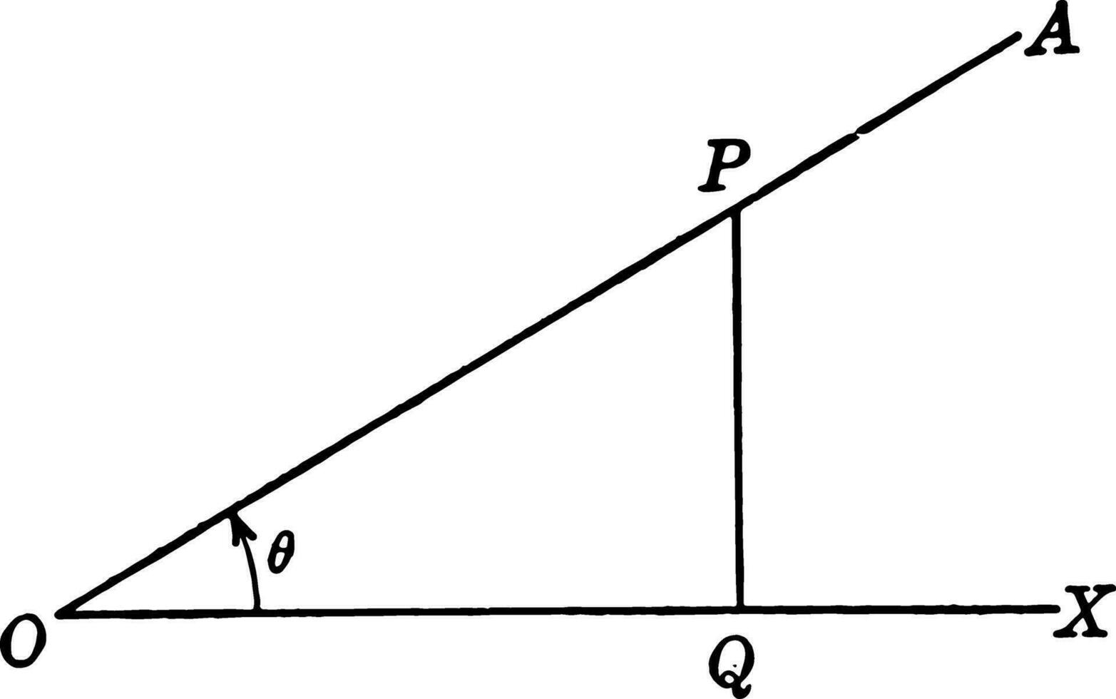 Acute Angle Theta
 vintage illustration. vector