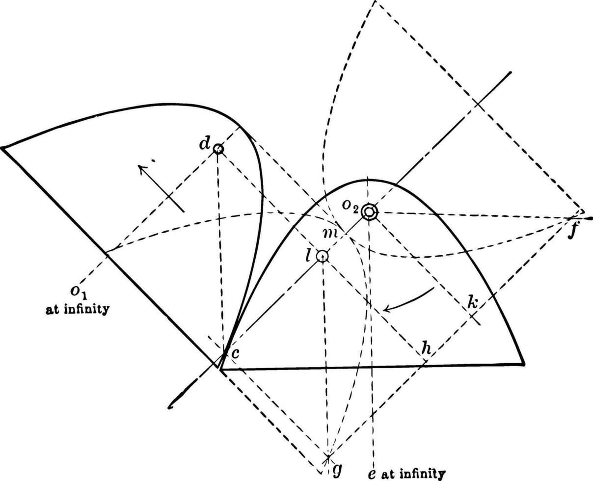 Rolling of Equal Parabolas
 vintage illustration. vector