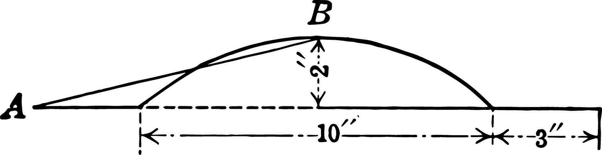 Flanged Spherical Segment vintage illustration. vector