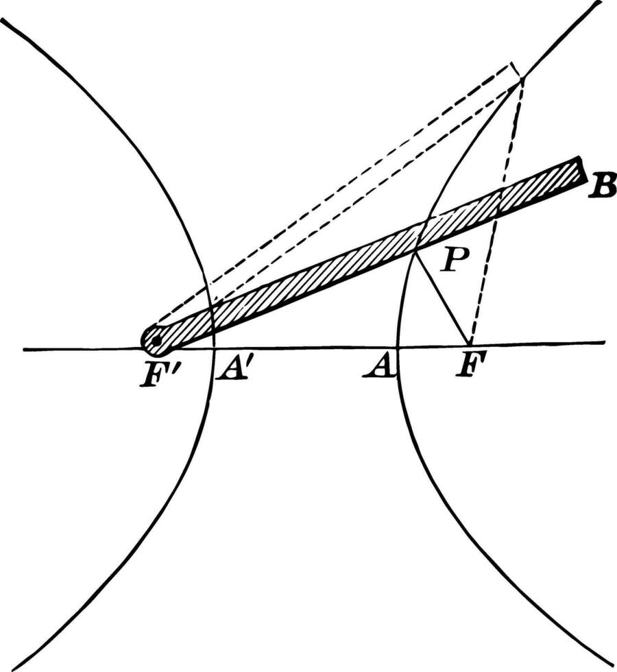 Demonstration of Hyperbola Definition
 vintage illustration. vector