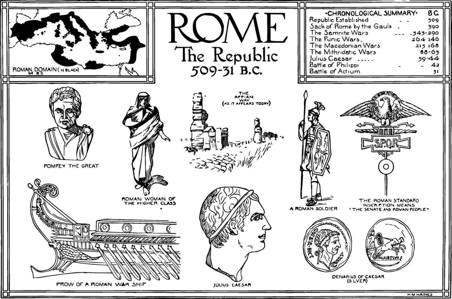 Rome Poster vintage illustration. vector