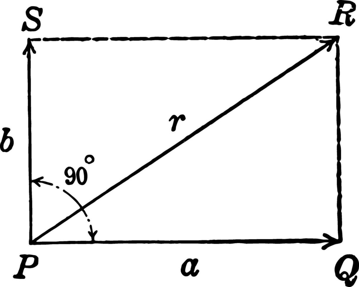 Resultant Vector With Vectors at 90 degrees
 vintage illustration.