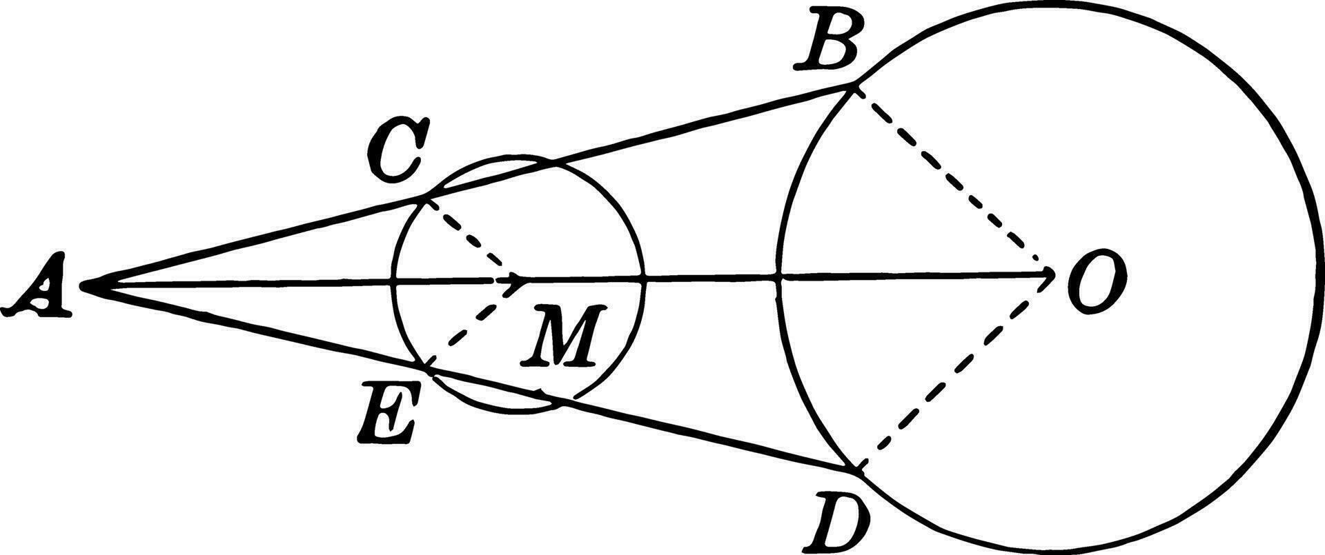 punto medio de Derecho línea dibujado desde un exterior punto a circunferencia Clásico ilustración. vector