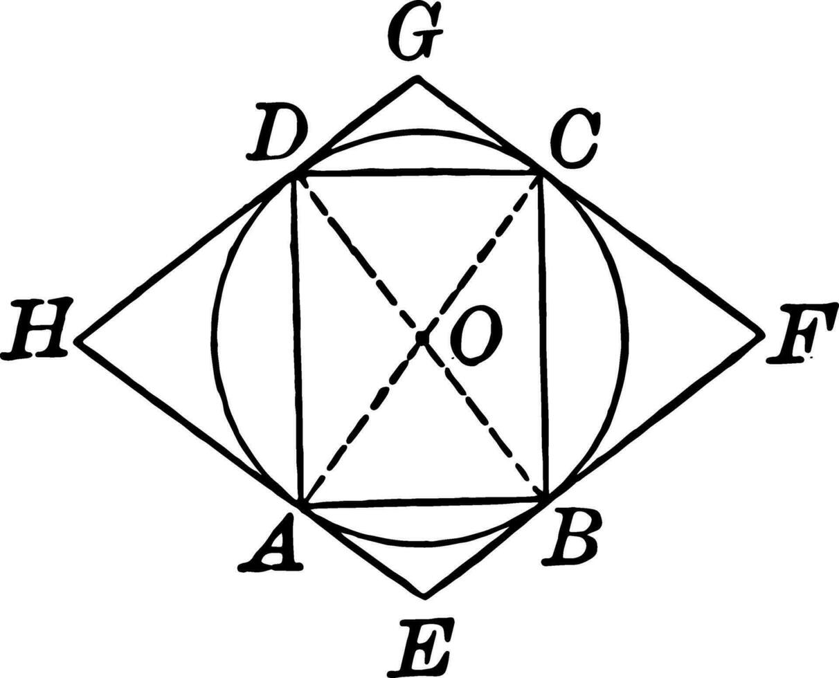 Circle With Inscribed and Circumscribed Quadrilaterals vintage illustration. vector