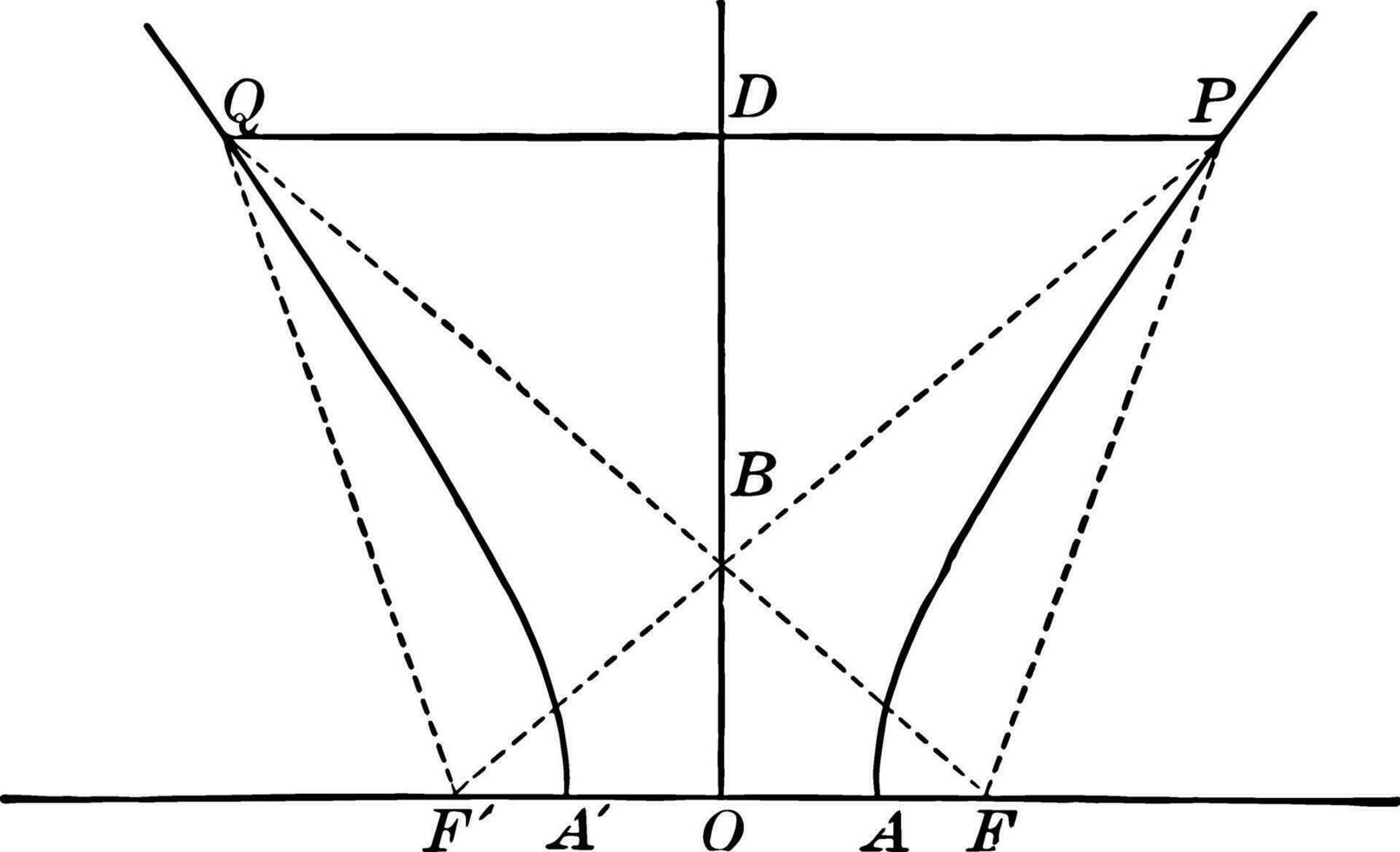 Conjugate Axis of a Hyperbola
 vintage illustration. vector