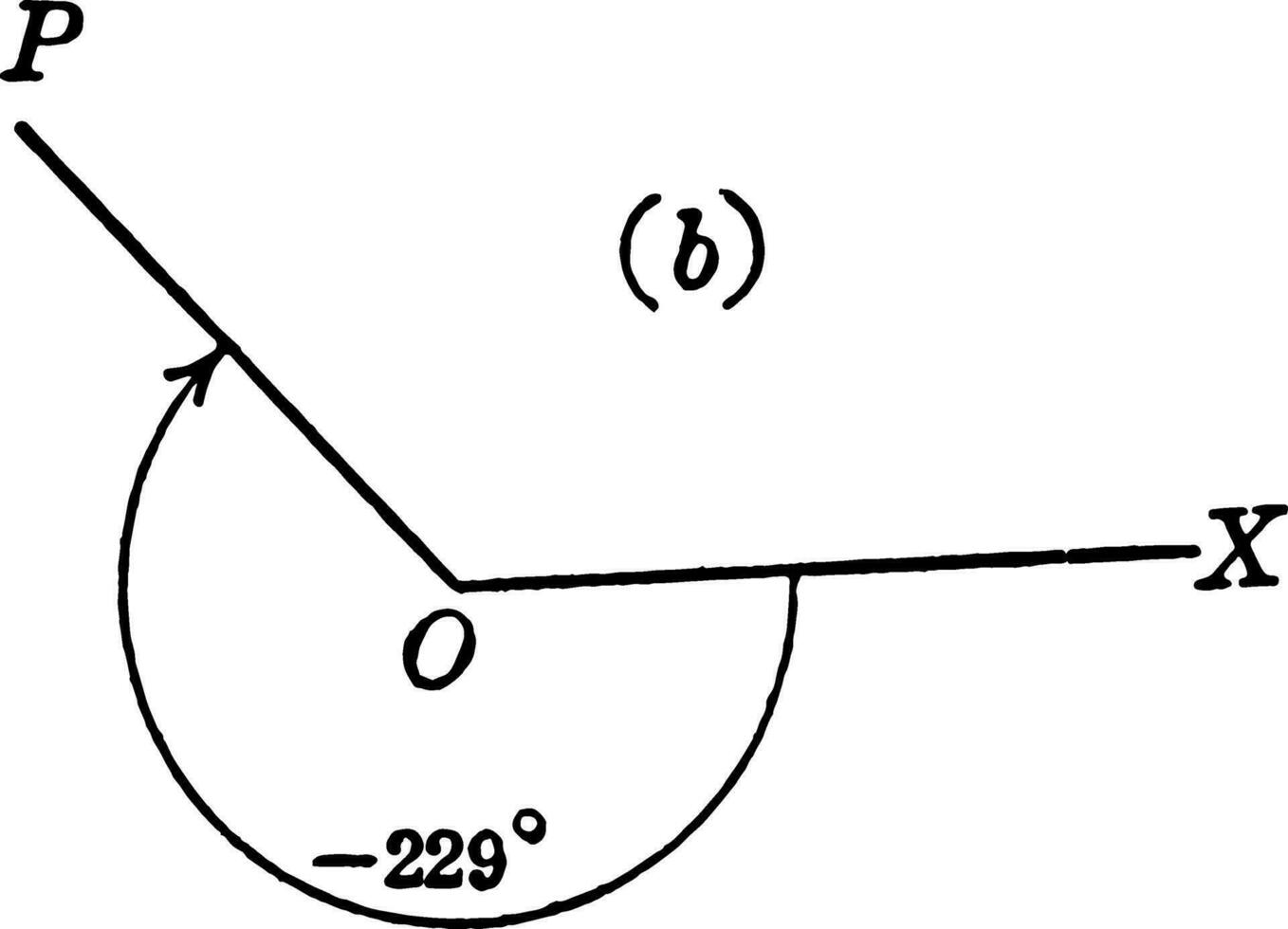 -229 Degree Trigonometric Angle
 vintage illustration. vector