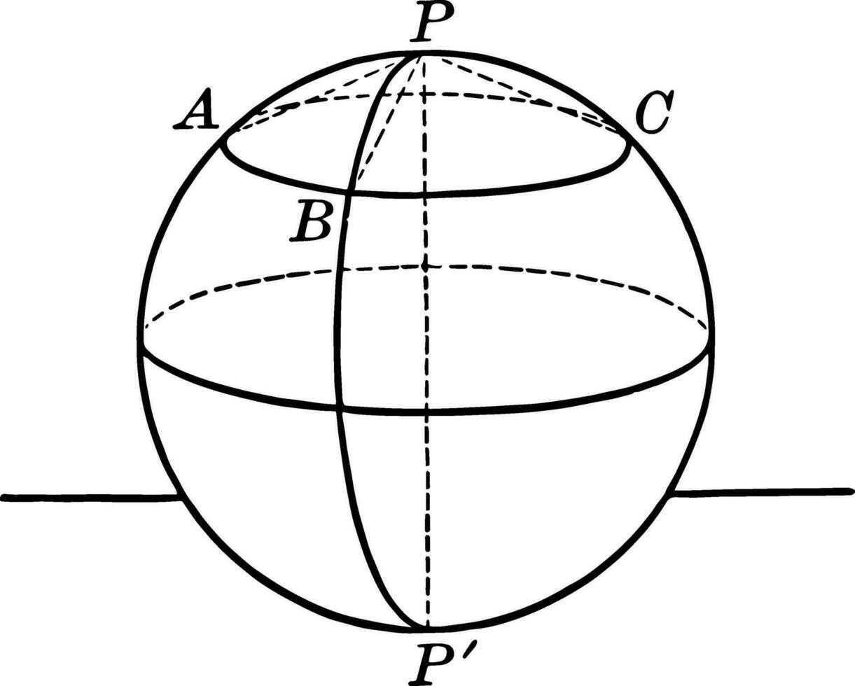 Sphere With Arcs and Poles vintage illustration. vector