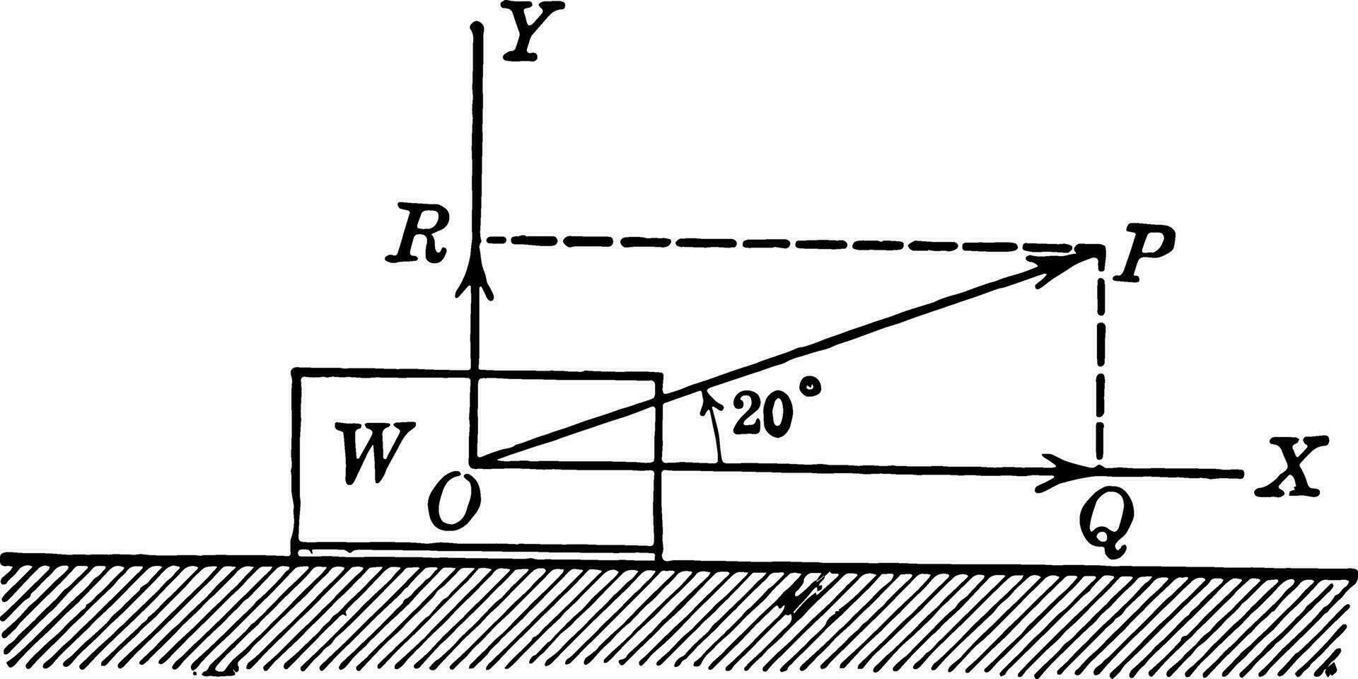 vector demostración fuerza a ángulo de 20 grados Clásico ilustración.