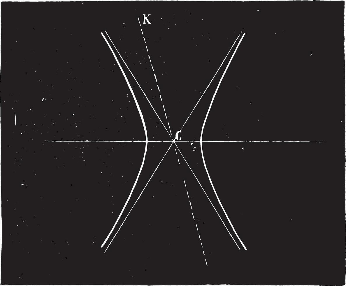 Determining the center of the hyperbola, vintage engraving. vector