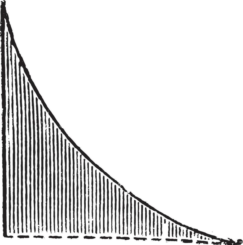 Ploughshare concave edge, vintage engraving. vector