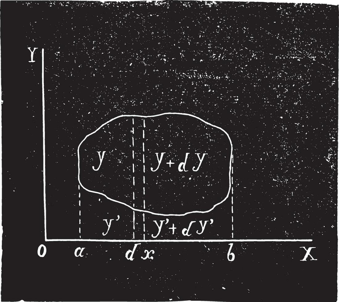 Calculating the center of gravity in the general case, vintage engraving. vector