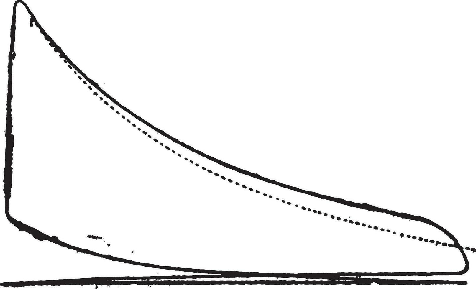 Theoretical cycle Otto engine, vintage engraving. vector