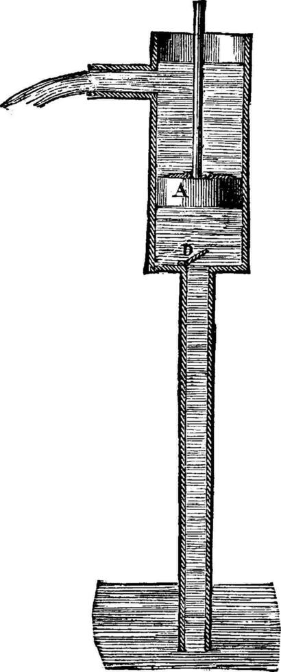 Theoretical figure of the hood-lifting pump, vintage engraving. vector