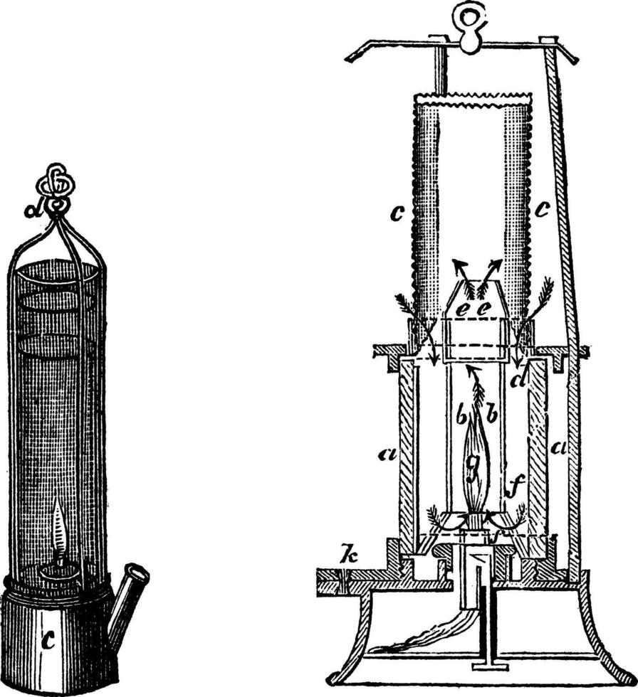 Fig 1.Davy safety lamp Fig 2. Safety lamp of Mackworth vintage engraving vector