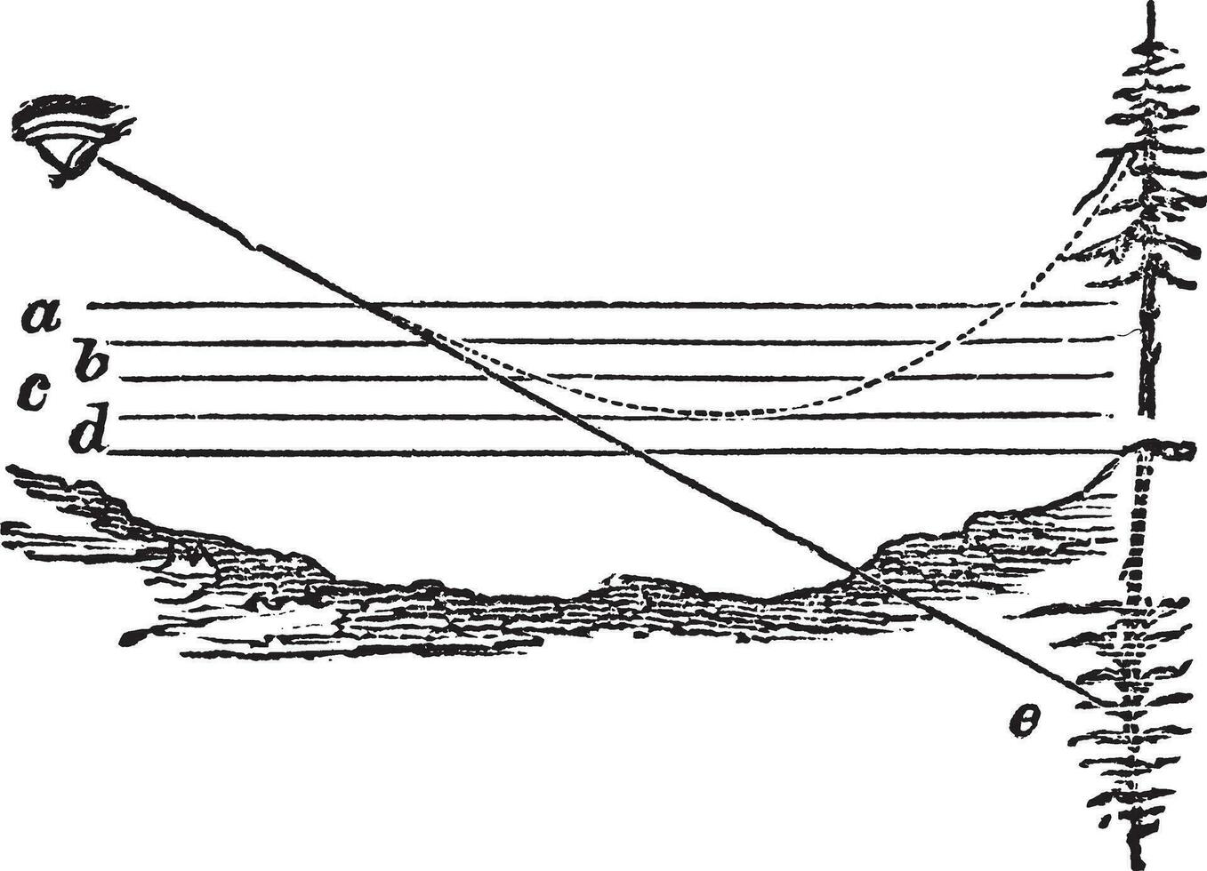 higo. 1. Desierto espejismo, Clásico grabado. vector