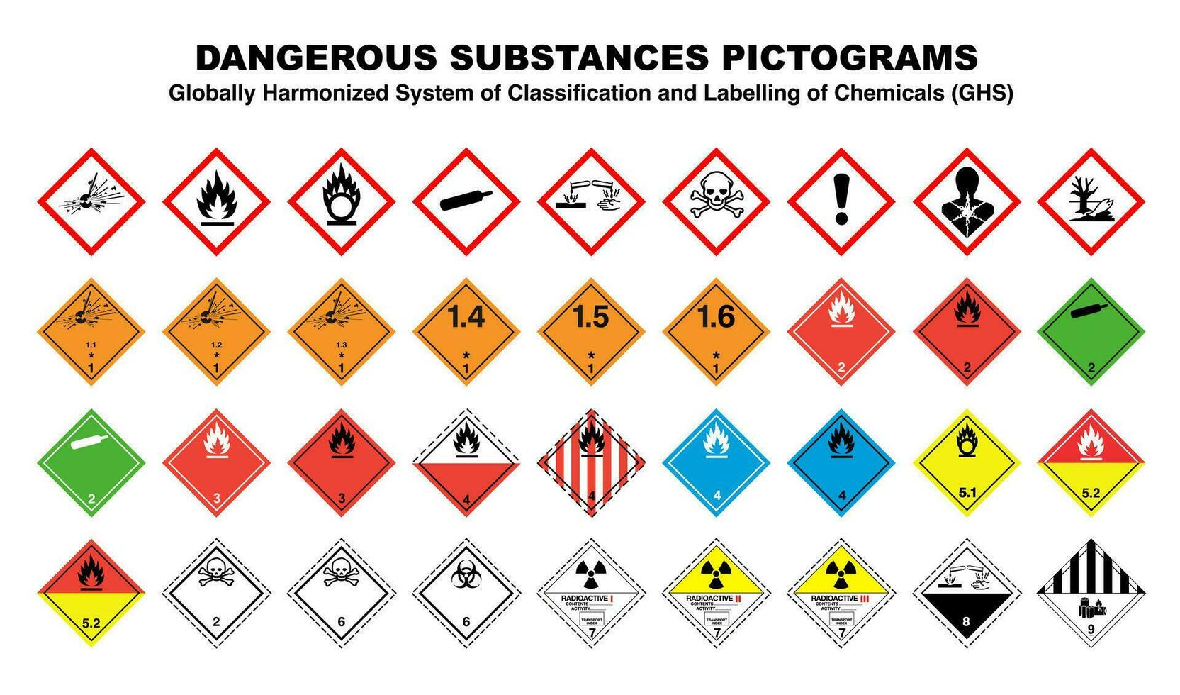 peligroso peligro sustancias y bienes etiquetas vector