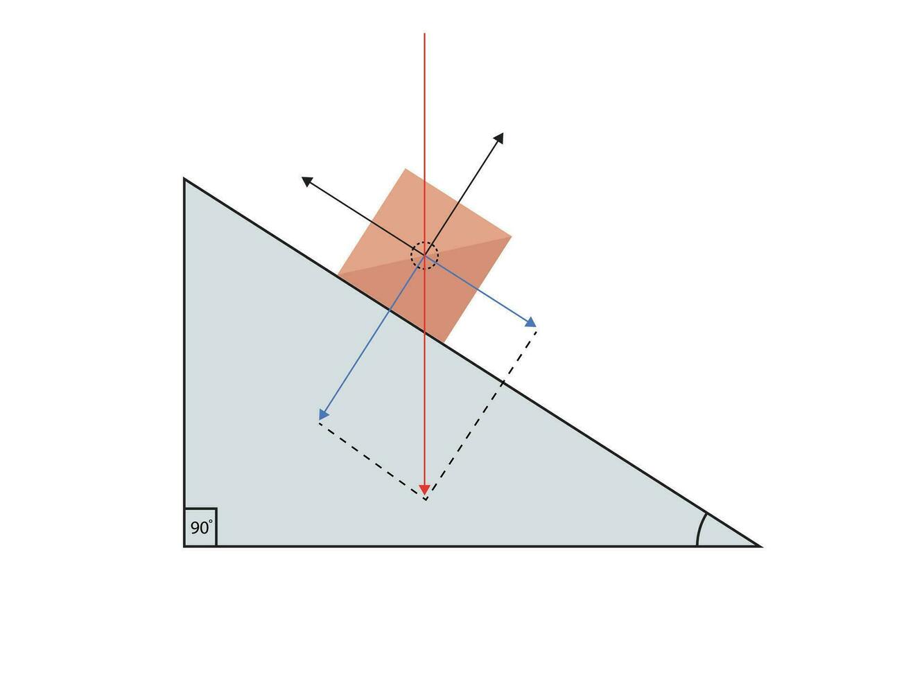 Block on an incline plane. gravity, normal force, friction and acceleration vector