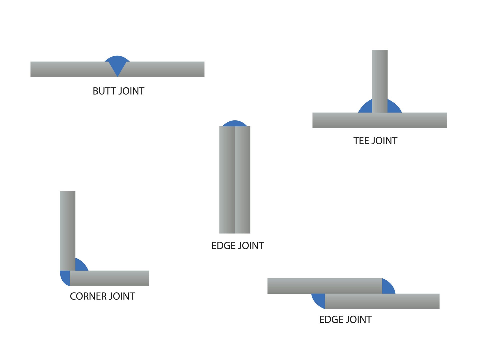 5 Types of Welding Joints. The angel type welding processes. fillet weld 35086455 Vector Art at