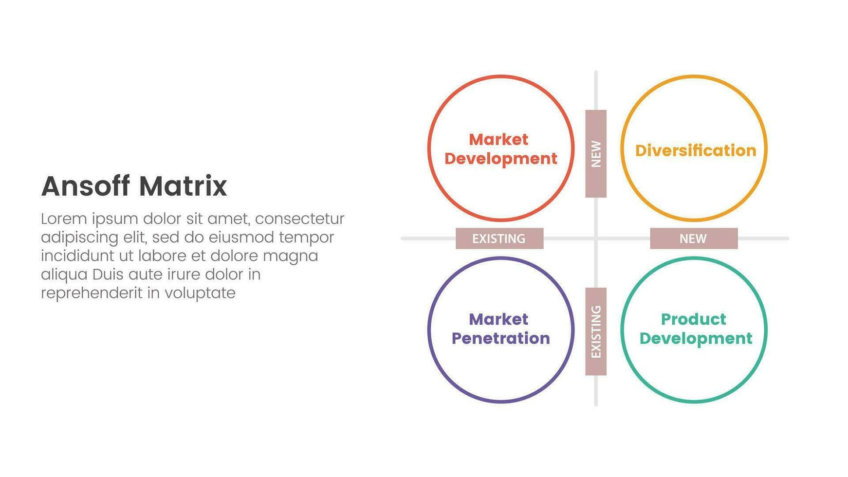 ansoff matrix framework growth initiatives concept with big circle base for infographic template banner with four point list information vector