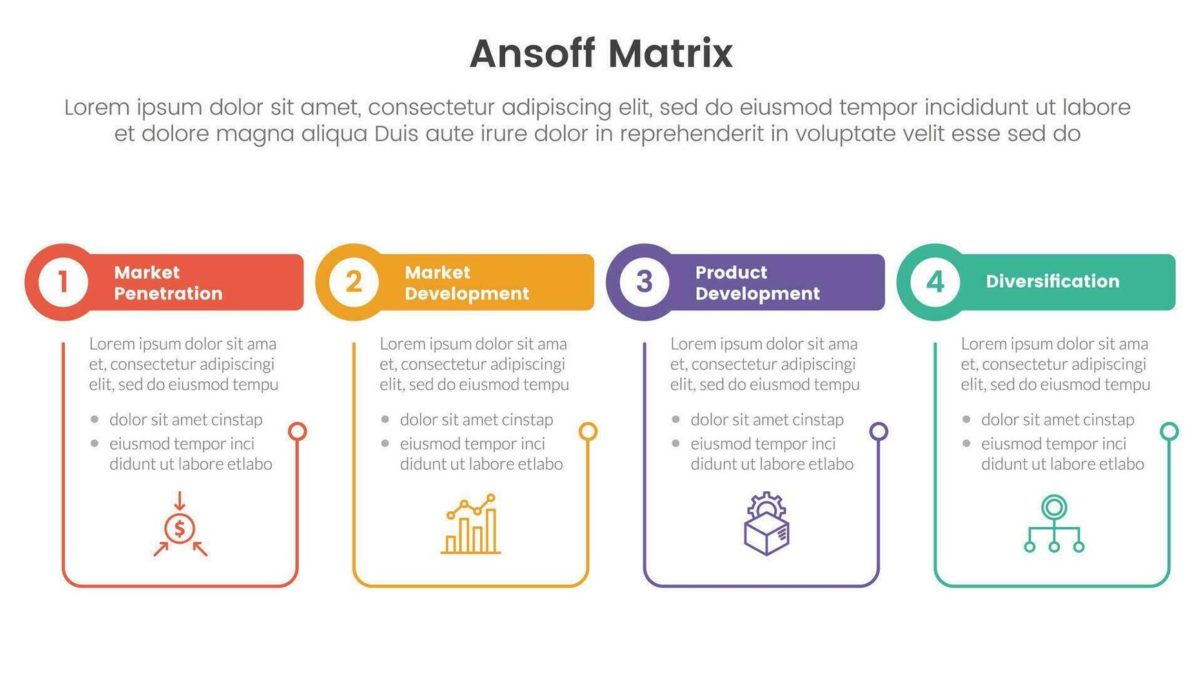 ansoff matriz marco de referencia crecimiento iniciativas concepto con mesa y circulo forma con contorno vinculado para infografía modelo bandera con cuatro punto lista información vector