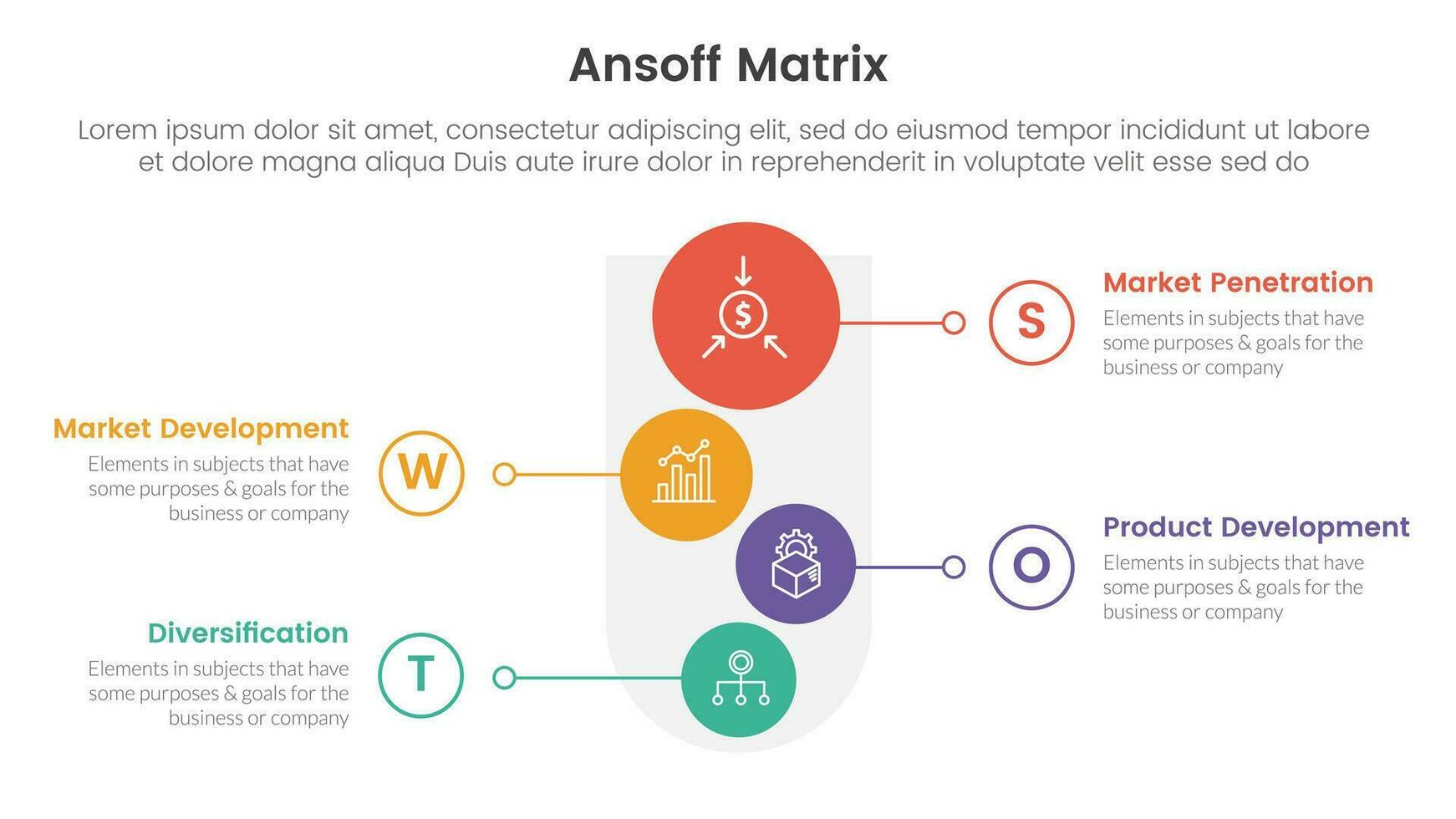 ansoff matrix framework growth initiatives concept with funnel and vertical shape for infographic template banner with four point list information vector