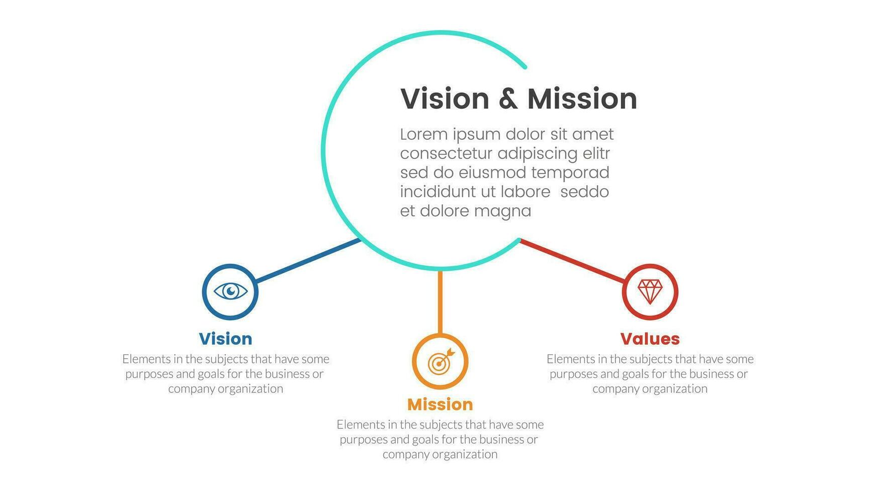 business vision mission and values analysis tool framework infographic with big circle and small circle connected 3 point stages concept for slide presentation vector