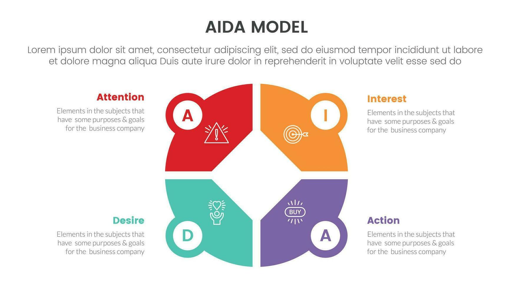 aida model for attention interest desire action infographic concept with big circle pie chart shape 4 points for slide presentation style vector