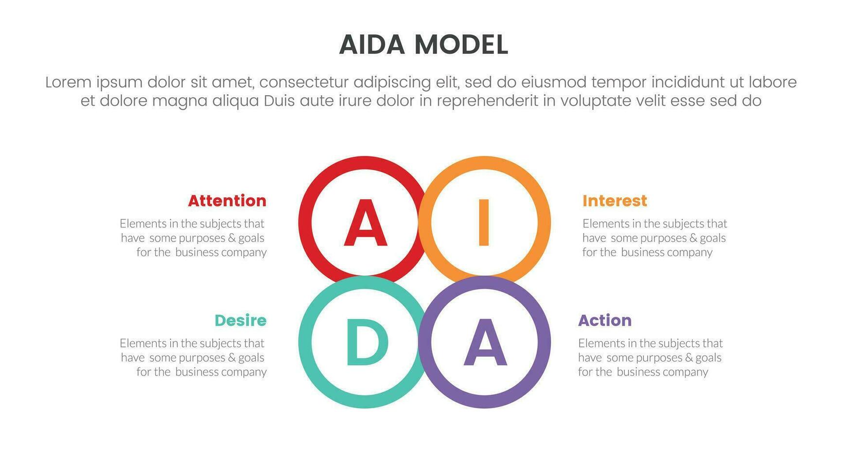 aida modelo para atención interesar deseo acción infografía concepto con circulo centrar forma contorno 4 4 puntos para diapositiva presentación estilo vector