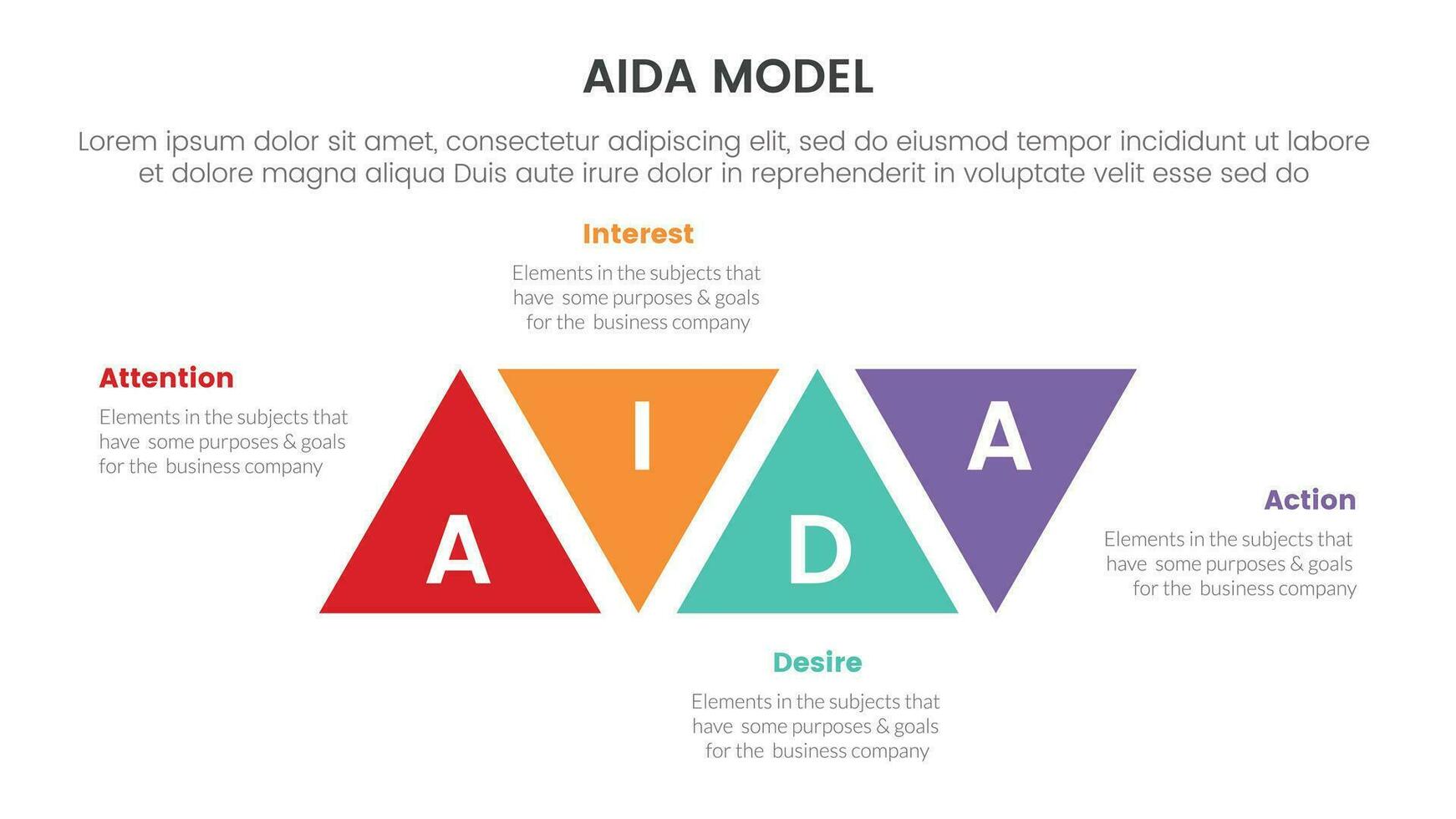 aida modelo para atención interesar deseo acción infografía concepto con triángulo rotado centrar 4 4 puntos para diapositiva presentación estilo vector