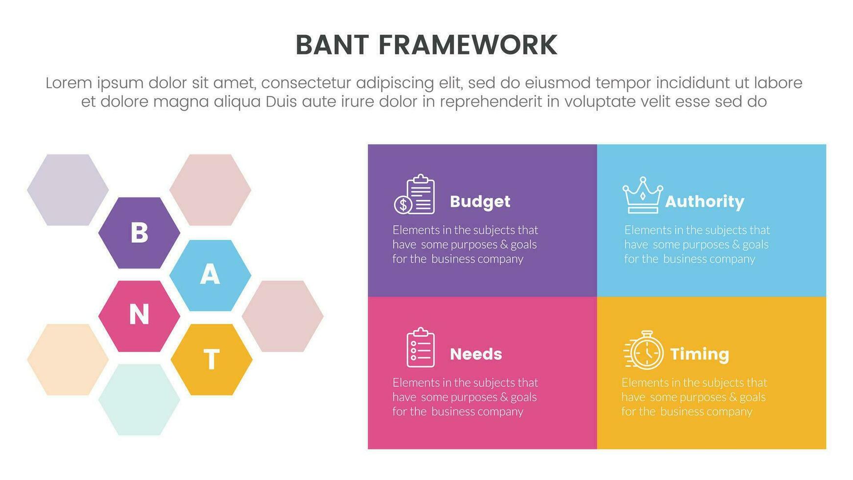 bant sales framework methodology infographic with honeycomb and rectangle box 4 point list for slide presentation vector