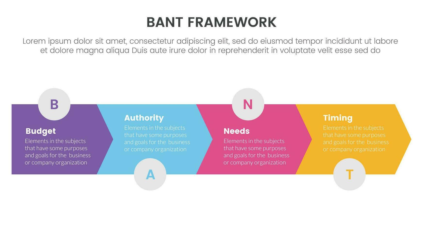 bant sales framework methodology infographic with arrow horizontal right direction 4 point list for slide presentation vector