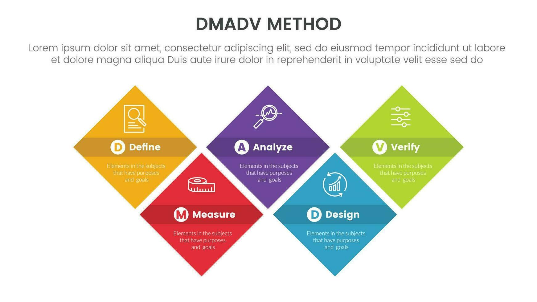 dmadv seis sigma marco de referencia metodología infografía con sesgado forma rectángulo simétrico equilibrar 5 5 punto lista para diapositiva presentación vector