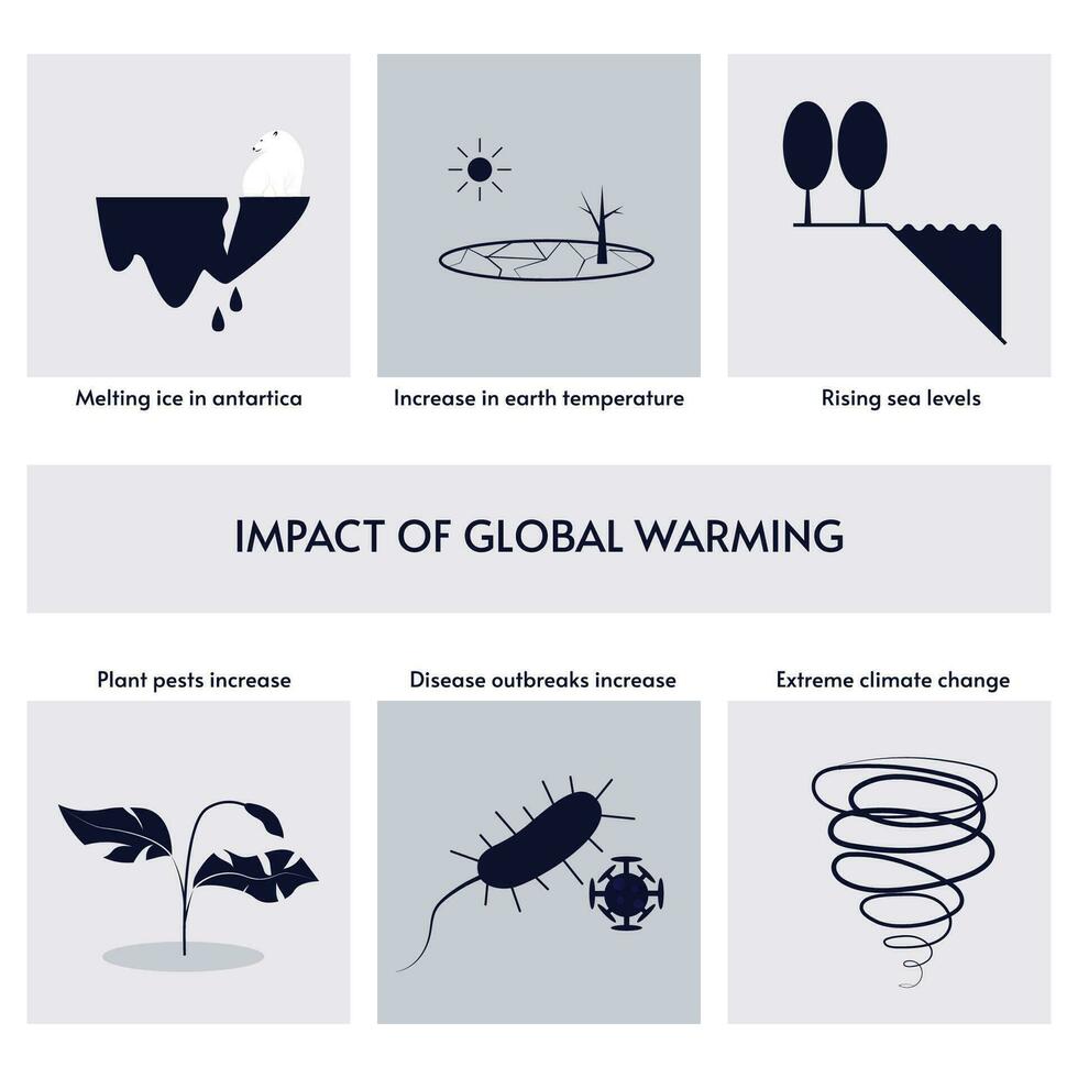 impacto de global calentamiento icono conjunto vector