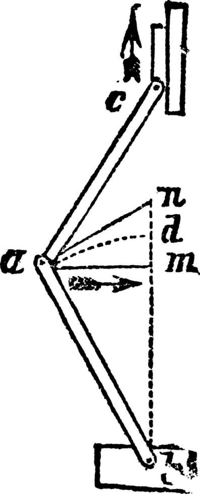 Elbow Joint or Hinge Joint vintage engraving vector