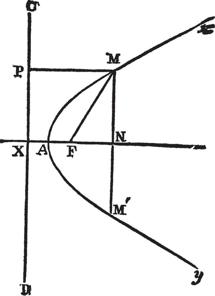 parábola, Clásico grabado vector