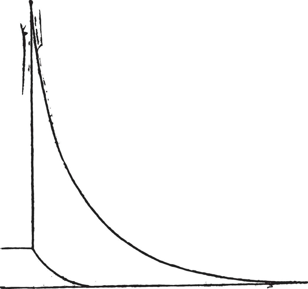 Theoretical cycle Otto engine, vintage engraving. vector