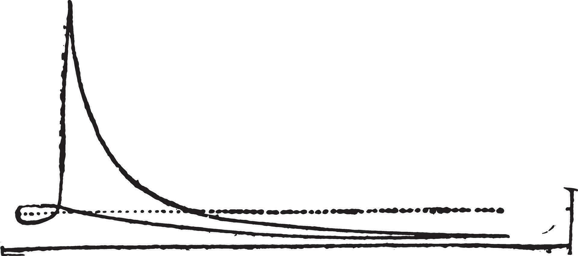 Actual cycle, and Otto Langen engine, vintage engraving. vector