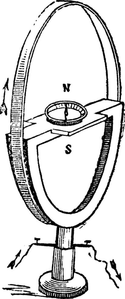 Tangent galvanometer vintage engraving vector